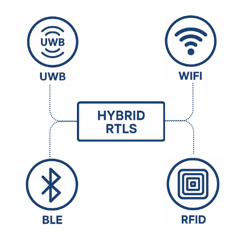 Hybrid BLE + RFID Integration - IndianRFID